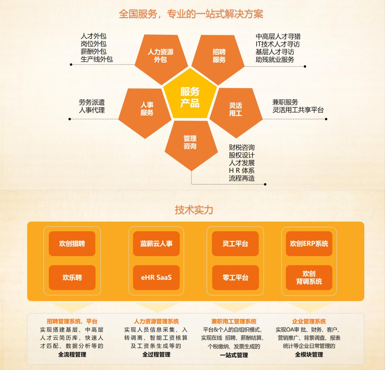 球友会（中国）集团
